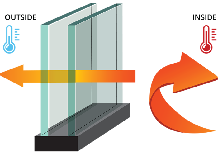 Double & Triple Glazing | Window & Glass Association NZ